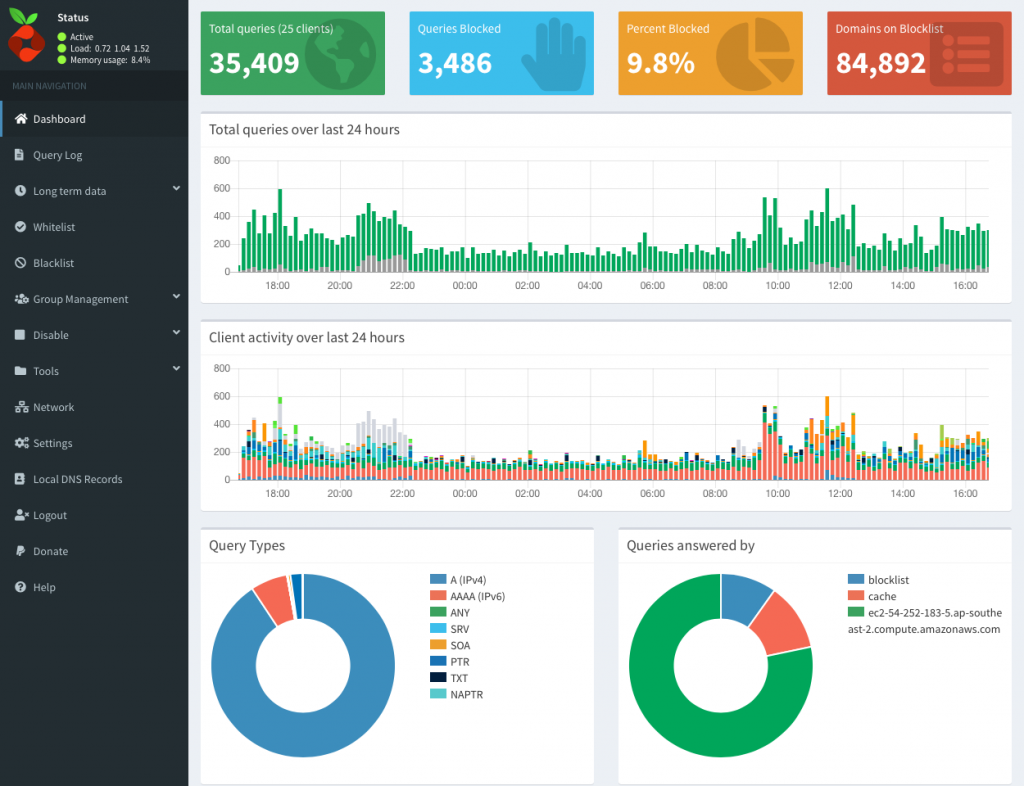 Synology Best Docker