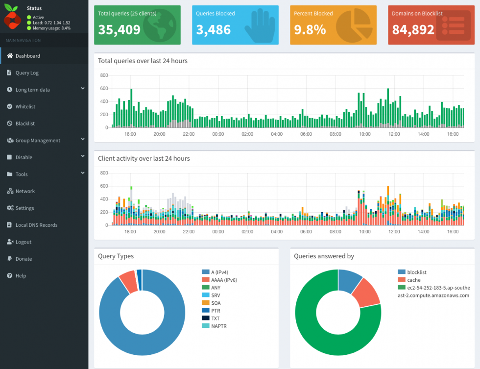 Pi-Hole in Docker on Synology- The Best Way! - ServiceMax